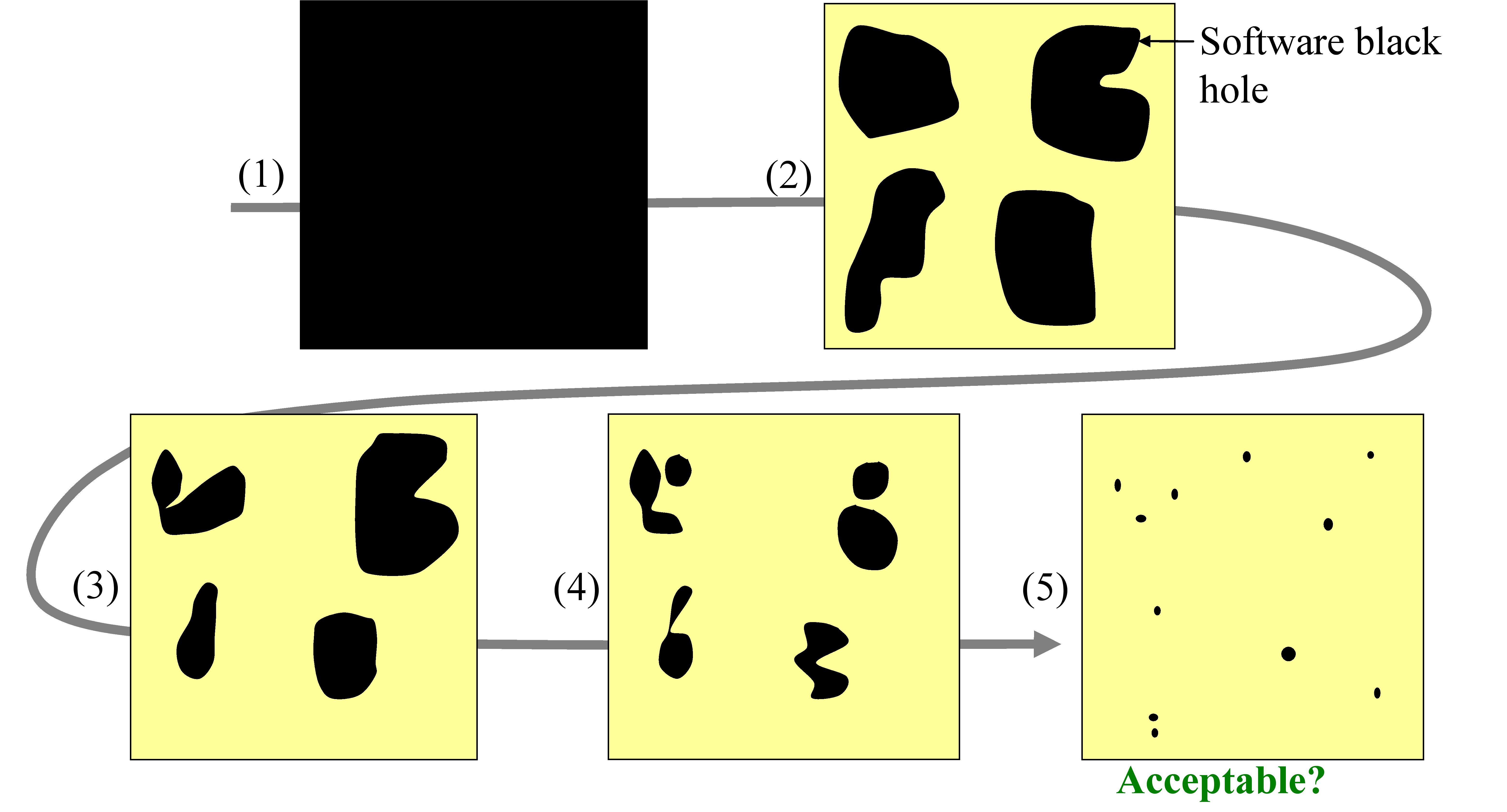 Black Holes02 Black Holes02