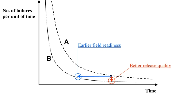 Release time vs quality5